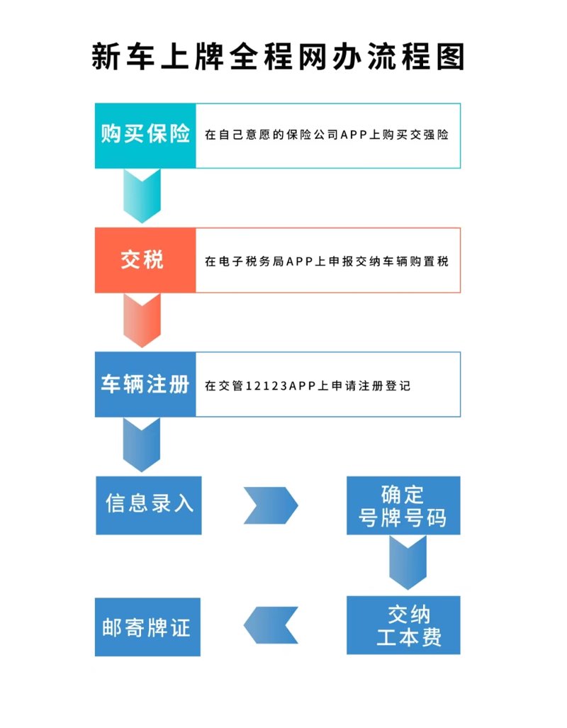 厦门出入境检验检疫局国际旅行卫生保健中心
