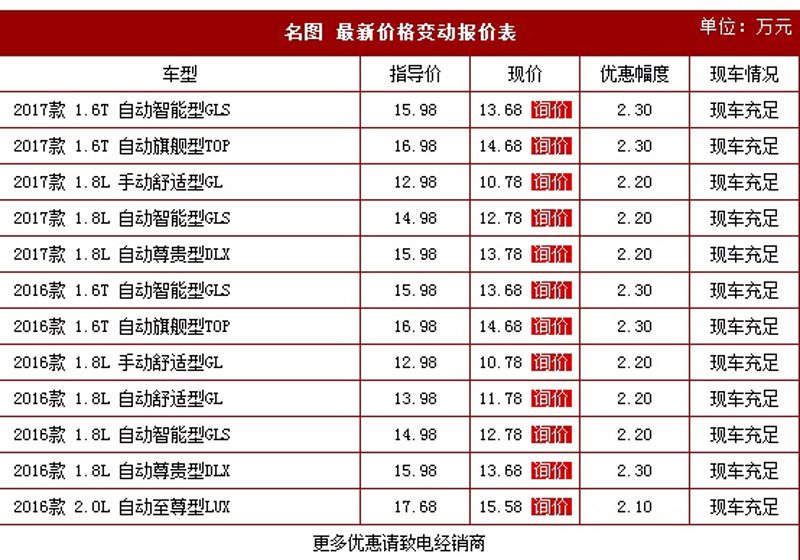 在扬州，哪些汽车品牌最热销？让我们一起看看2023年销量排行榜前十名。