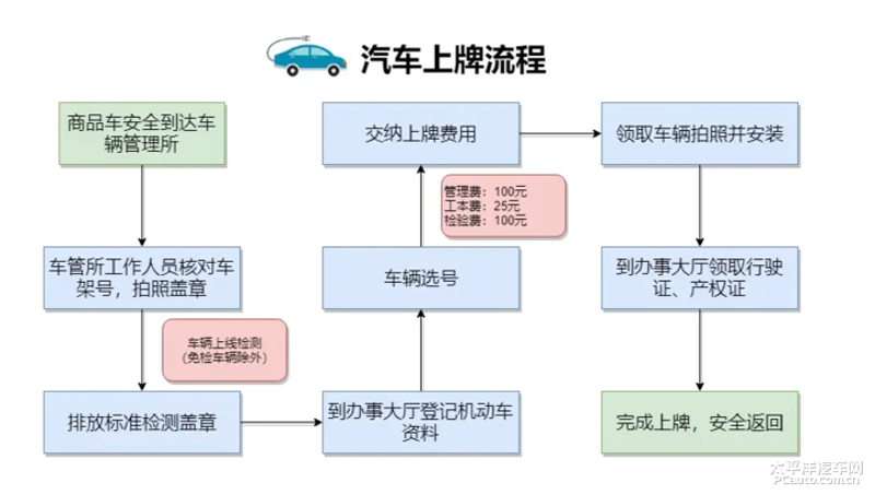 汽车销售管理办法，如何制定一份有效的策略？